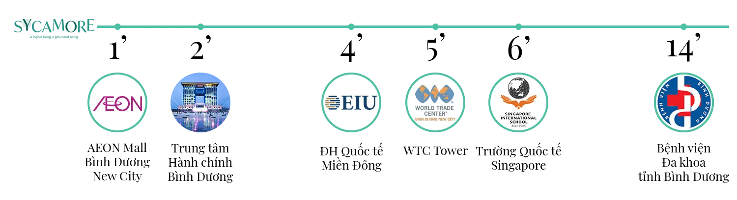 vị trí kết nối the orchard sycamore