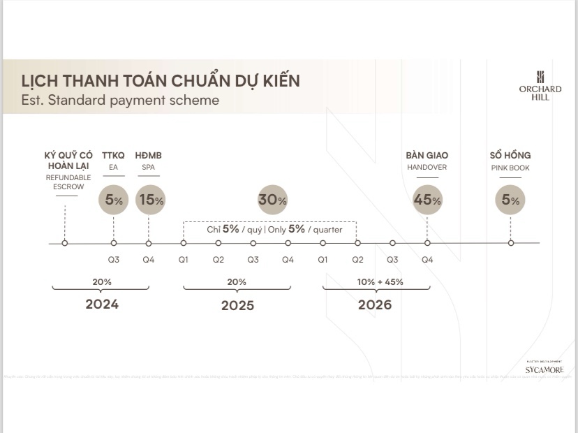 Lịch thanh toán dự kiến Phân khu căn hộ Orchard Hill