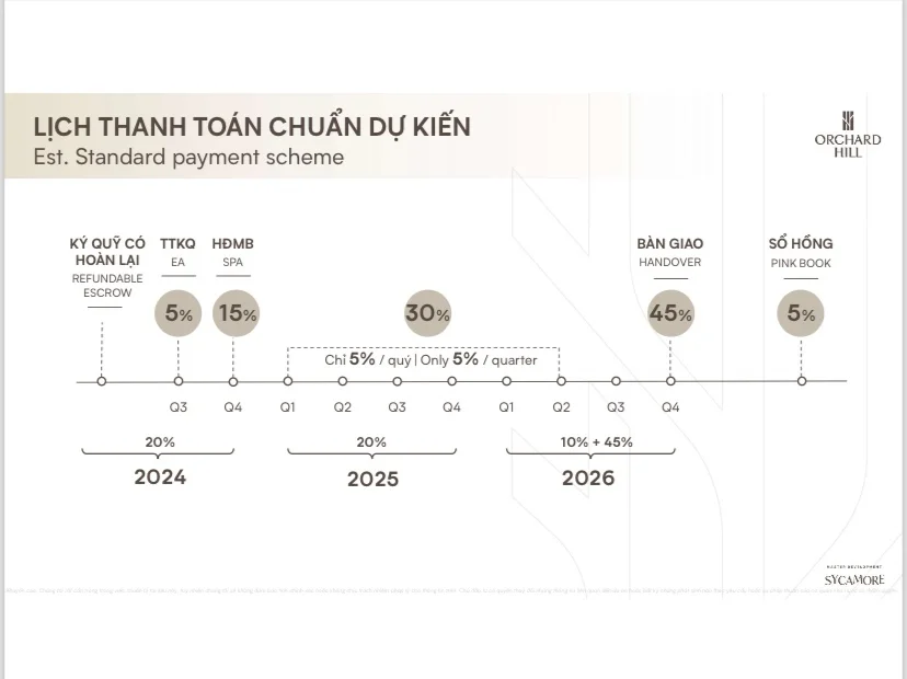 Lịch thanh toán dự kiến Phân khu căn hộ Orchard Hill
