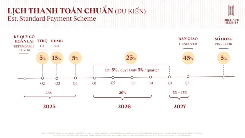 Chính sách thanh toán dự án orchard heights