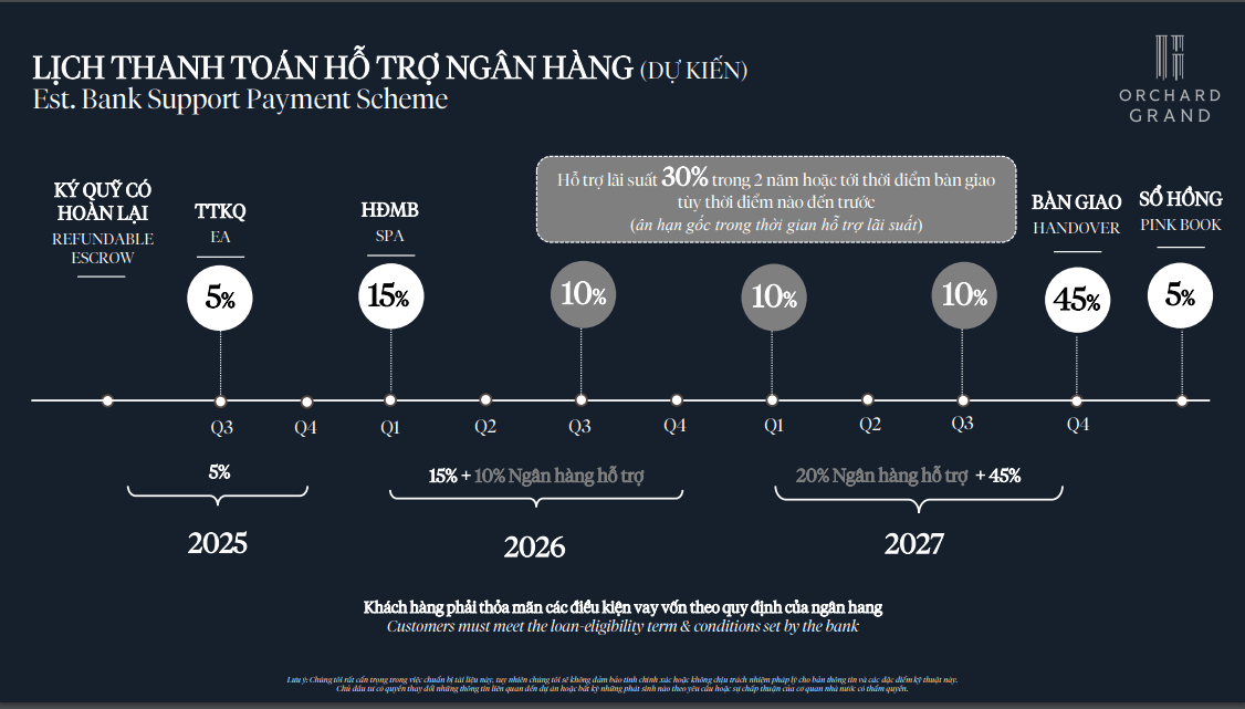 Chính sách thanh toán hỗ trợ Ngân hàng - Orchard Grand