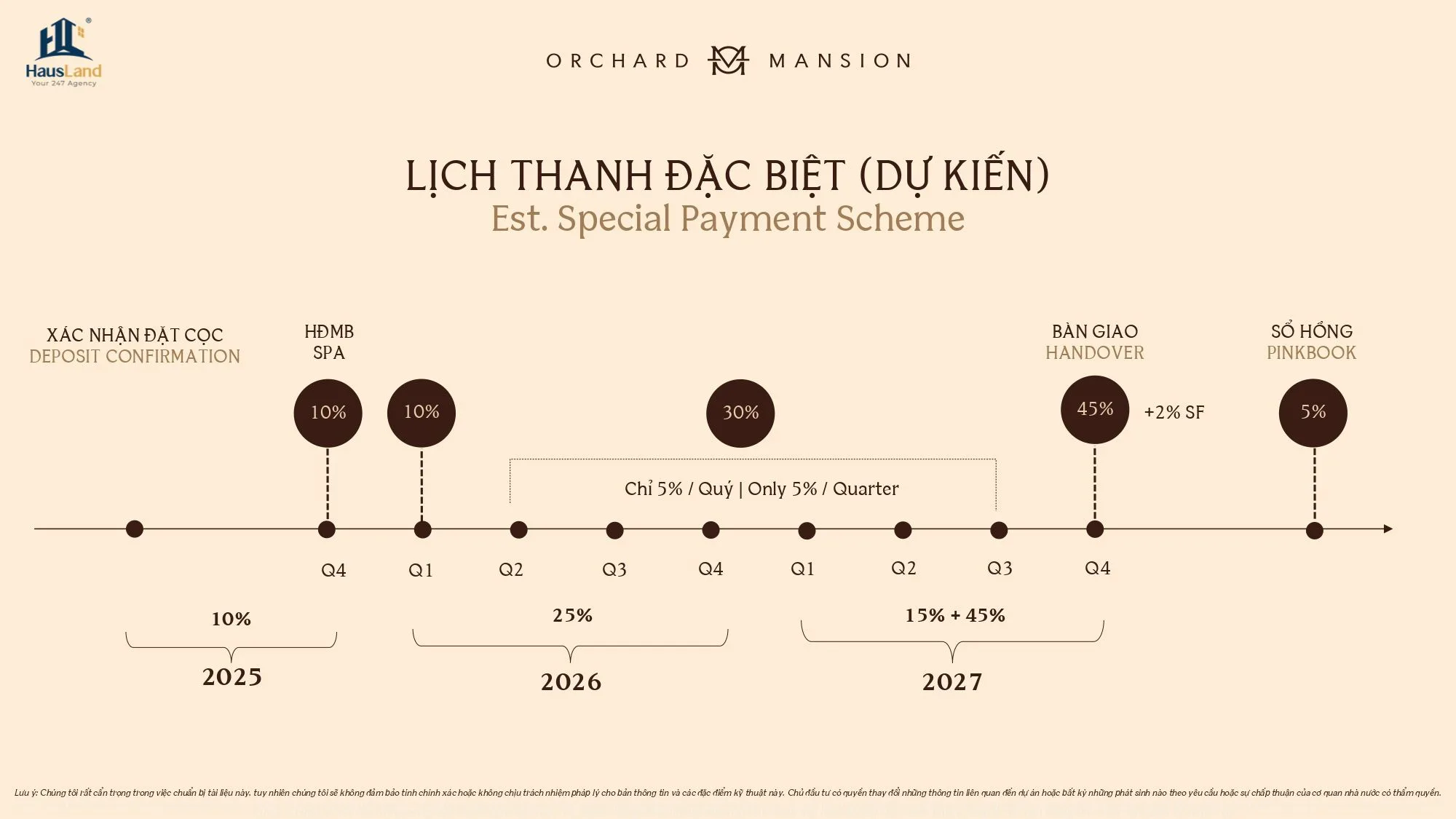 Lịch thanh toán đặc biệt Orchard Mansion