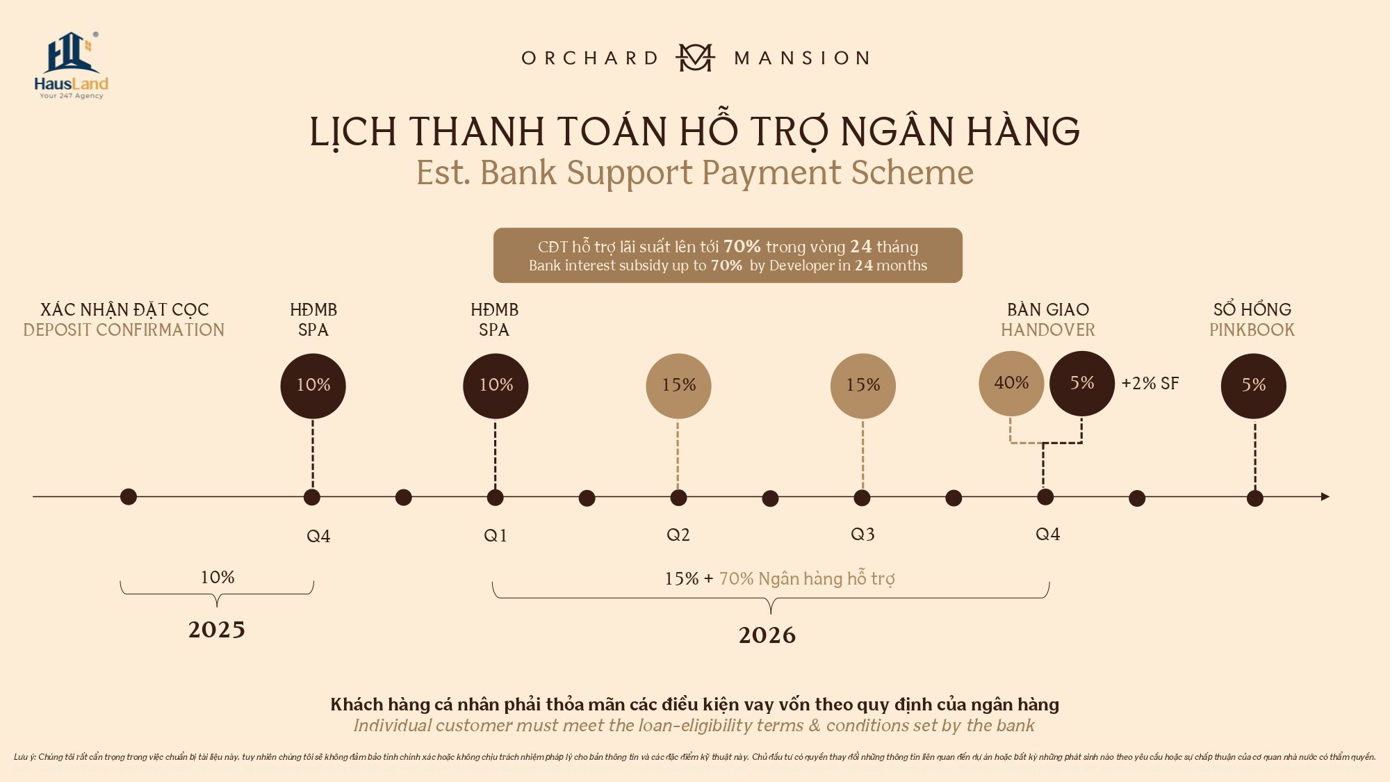 Lịch thanh toán hỗ trợ ngân hàng