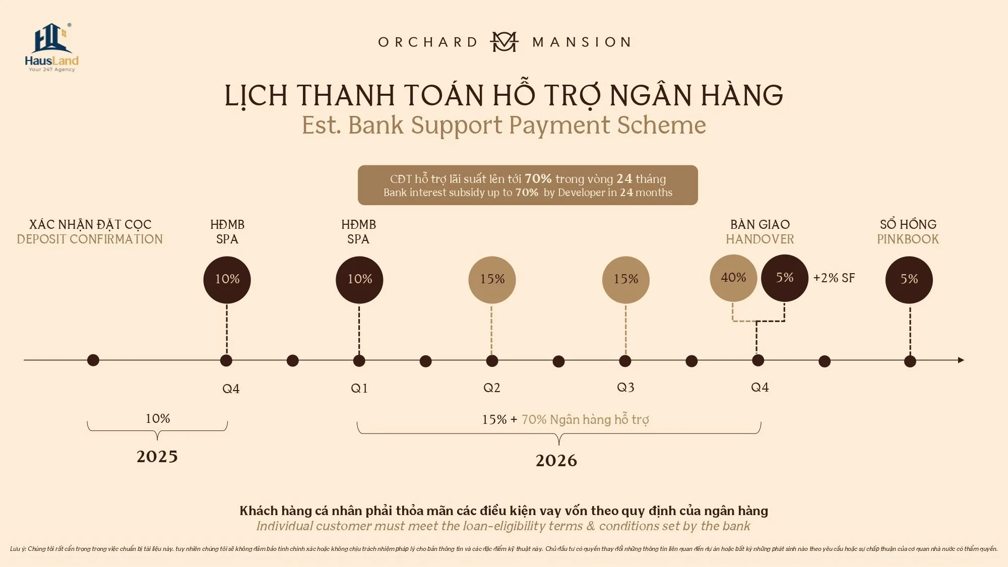 Lịch thanh toán hỗ trợ ngân hàng 