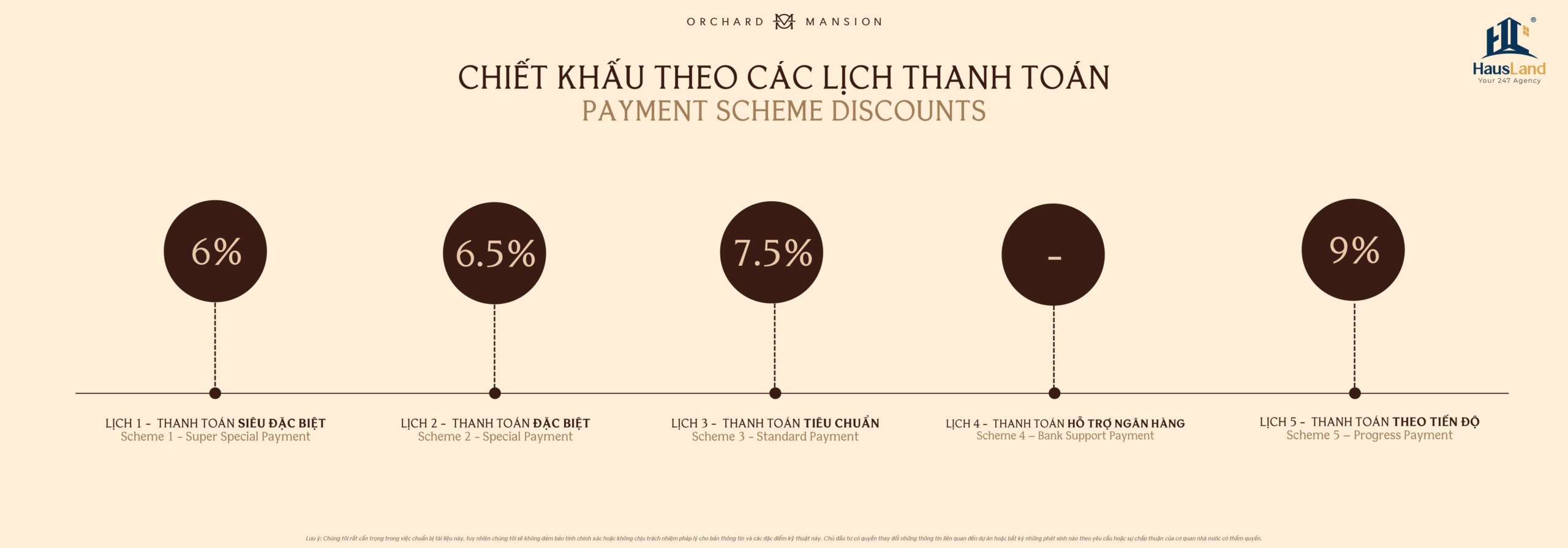 Chiết khấu theo từng lịch thanh toán 