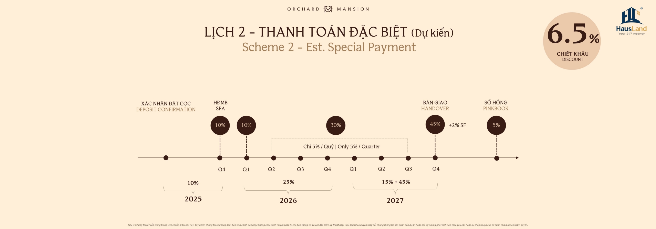 Lịch thanh toán đặc biệt | Orchard Mansion