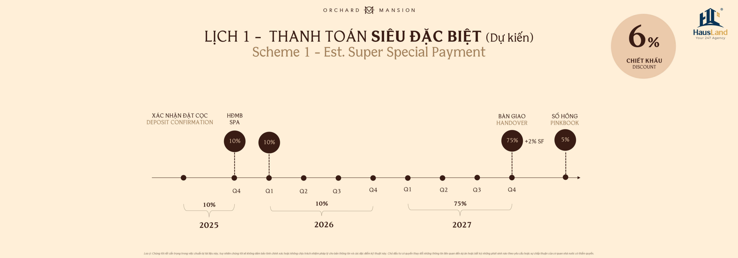Lịch thanh toán siêu đặc biệt | Orchard Mansion