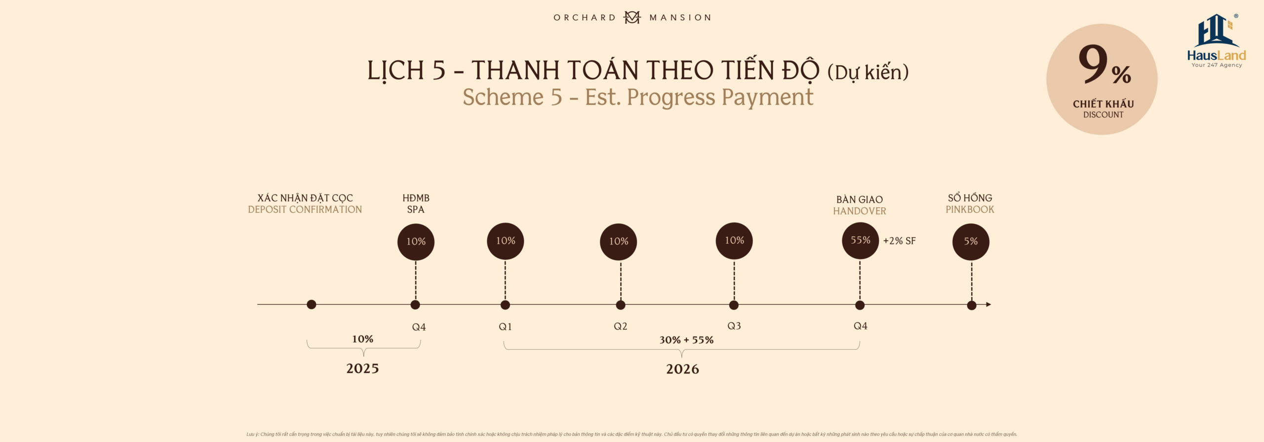 Lịch thanh toán theo tiến độ | Orchard Mansion 