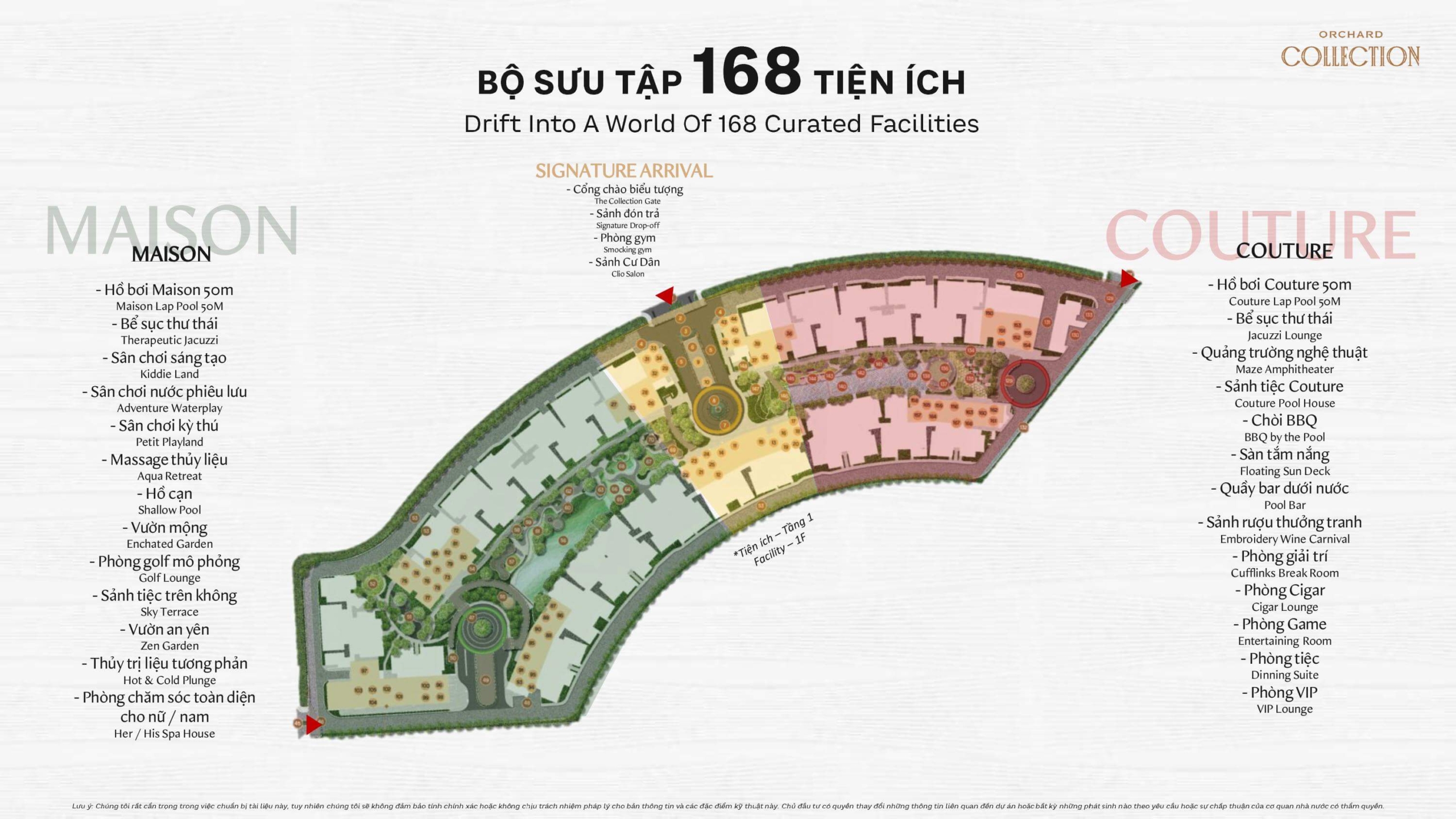 Hệ tiện ích Orchard Collection