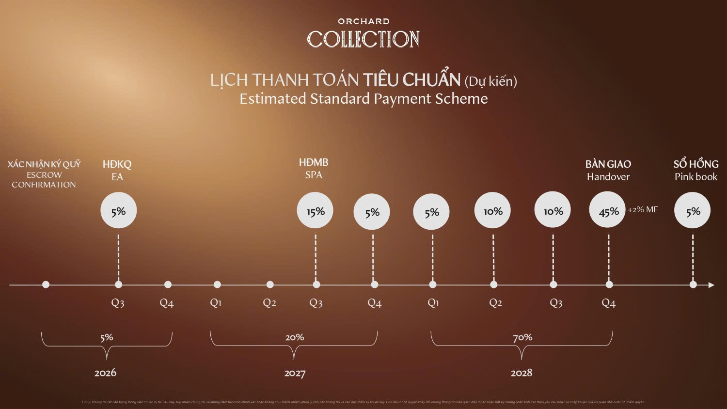 Lịch thanh toán tiêu chuẩn