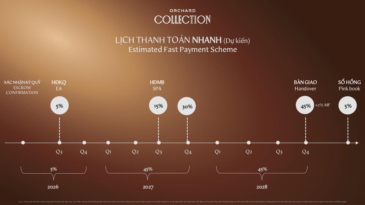 Lịch thanh toán nhanh