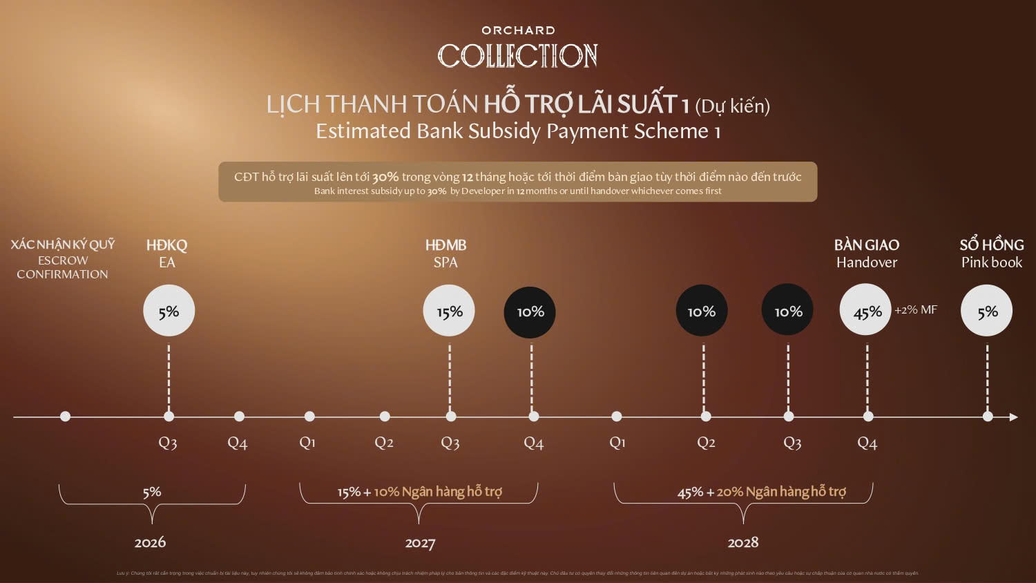 Lịch thanh toán hỗ trợ lãi suất 1