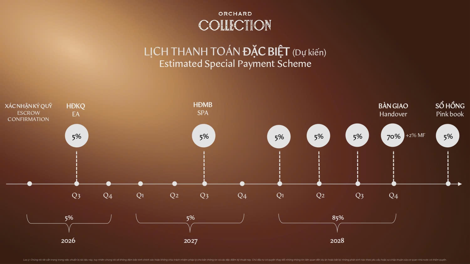 Lịch thanh toán đặc biệt