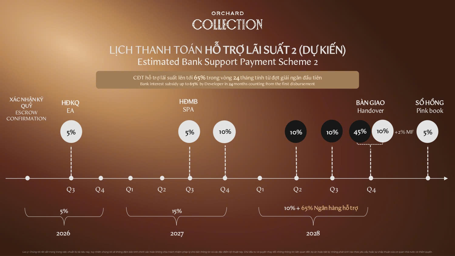 Lịch thanh toán hỗ trợ lãi suất 2