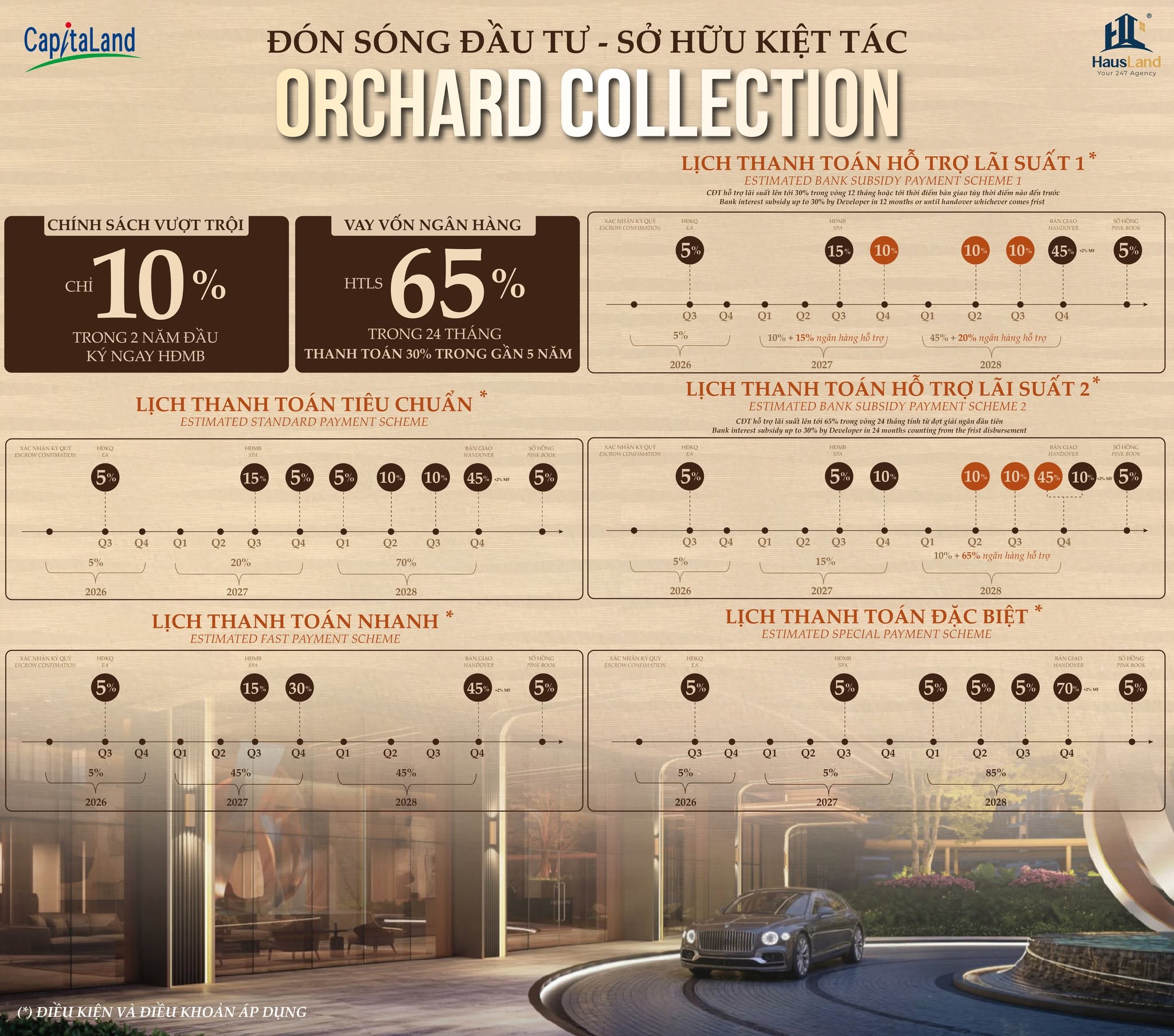Chính sách thanh toán Orchard Collection
